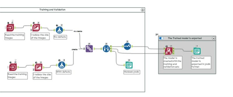 Alteryx-style image classification workflow showing training and validation branches