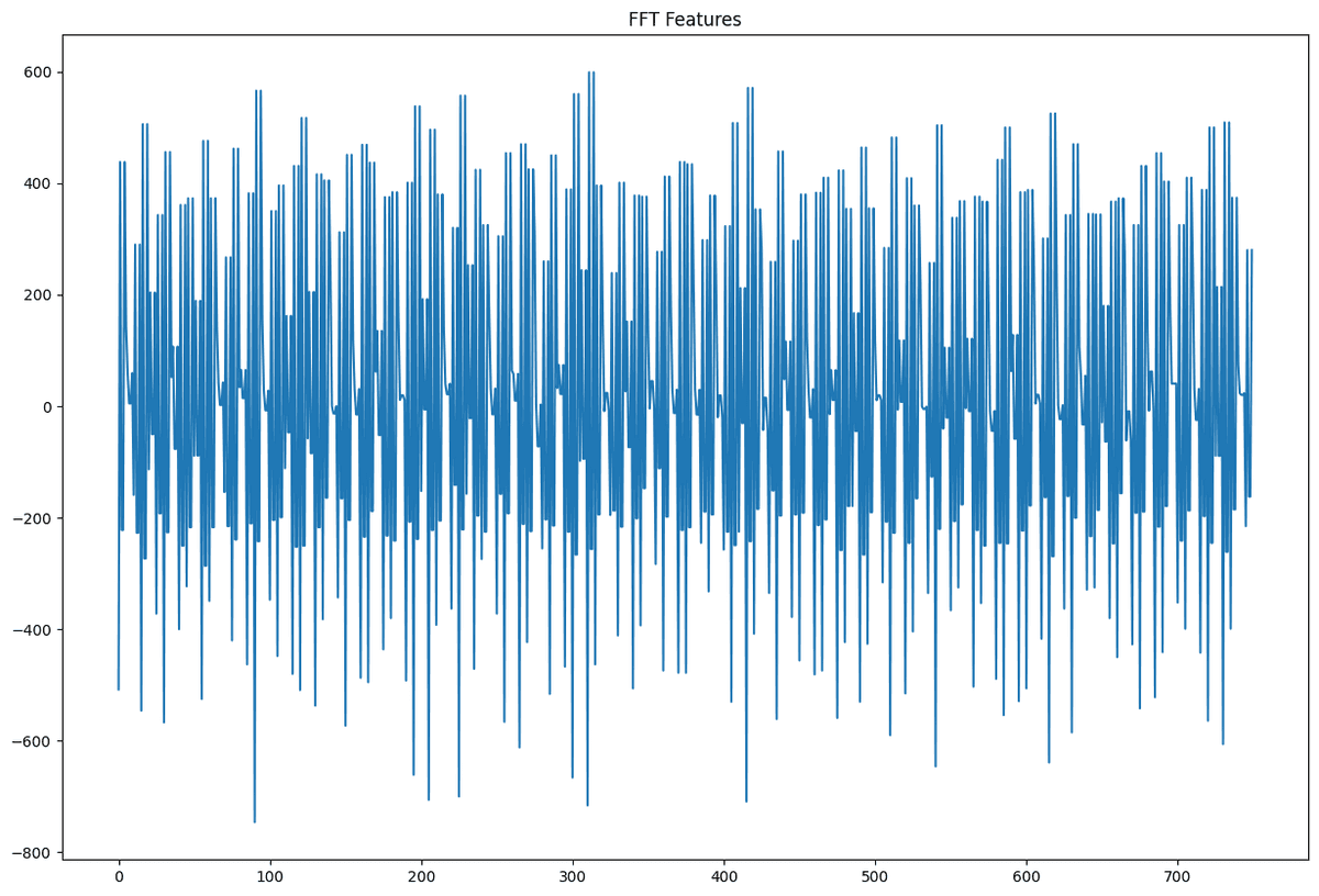 Frequency feature bars on a dark grid used as an abstract machine-learning visual